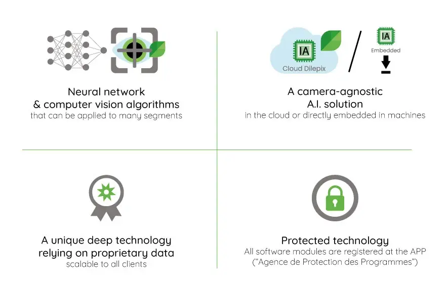 dilepix-technology-EN