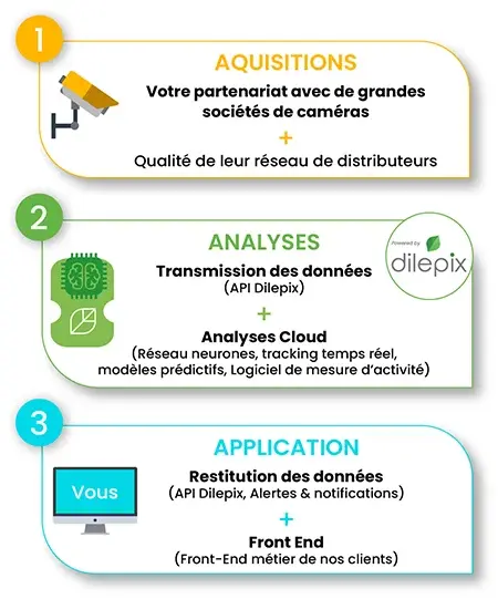 dilepix-societe-ingredient