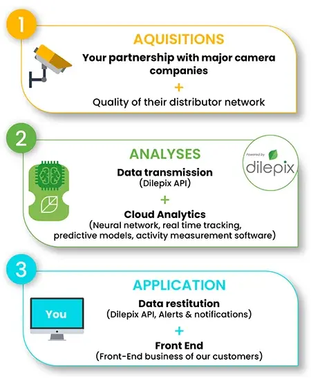 dilepyx-ingredient-company-model
